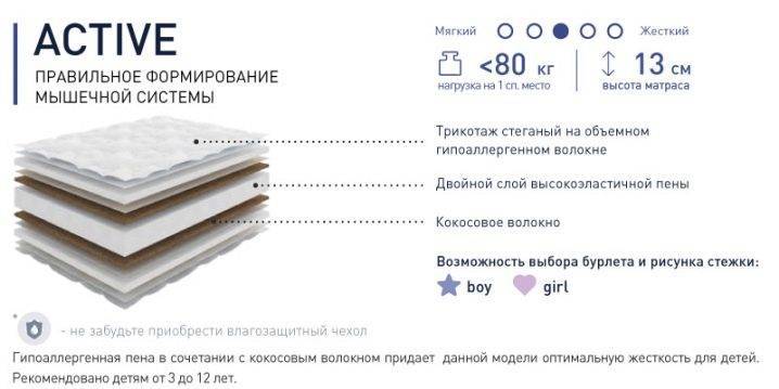 Матрасы «КДМ»