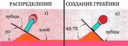 7 советов по выбору гребёнки для плитки (зубчатый шпатель)