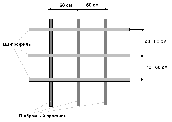 Тонкости установки обрешетки под сайдинг
