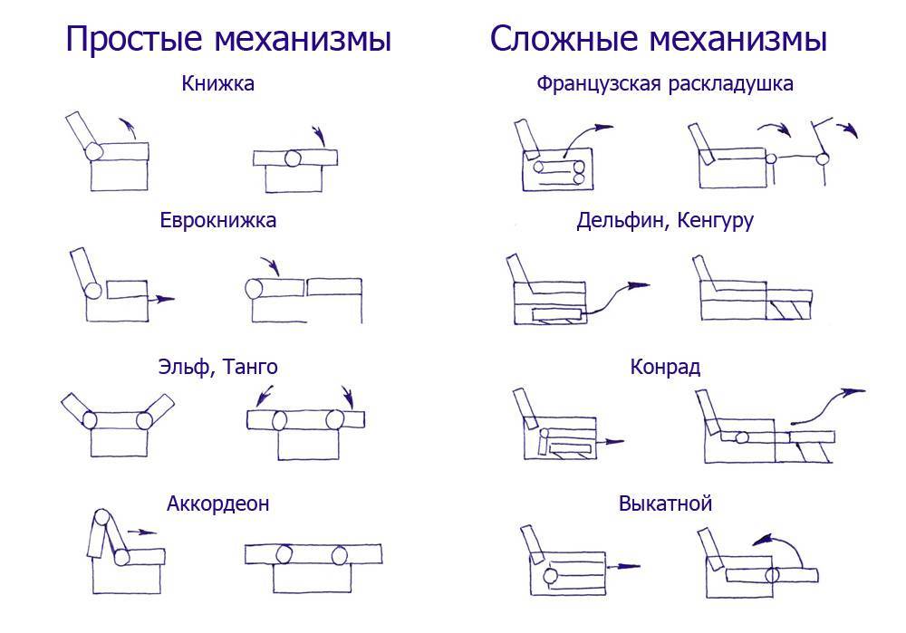 Дизайн кухни-гостиной в современном стиле (65 фото): красивые интерьеры, идеи ремонта и отделки