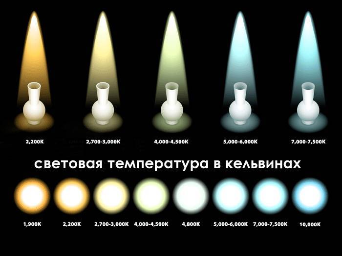 Создаём неповторимый уют в интерьере при помощи интересных сочетаний холодных и тёплых цветов