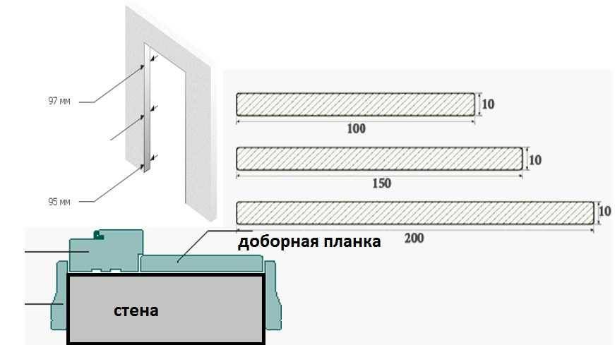 Доборы на межкомнатные двери (50 фото): что это такое, размеры доборной доски, телескопические и пластиковые доборные элементы