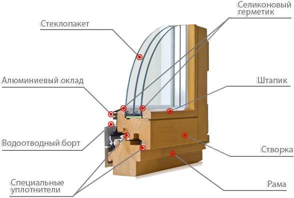 Пластиковые окна в деревянном доме: вопросы экспертам