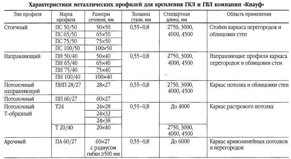 Конструкции из гипсокартона (55 фото): гипсокартонные изделия своими руками, конструкции в интерьере гостиной под телевизор