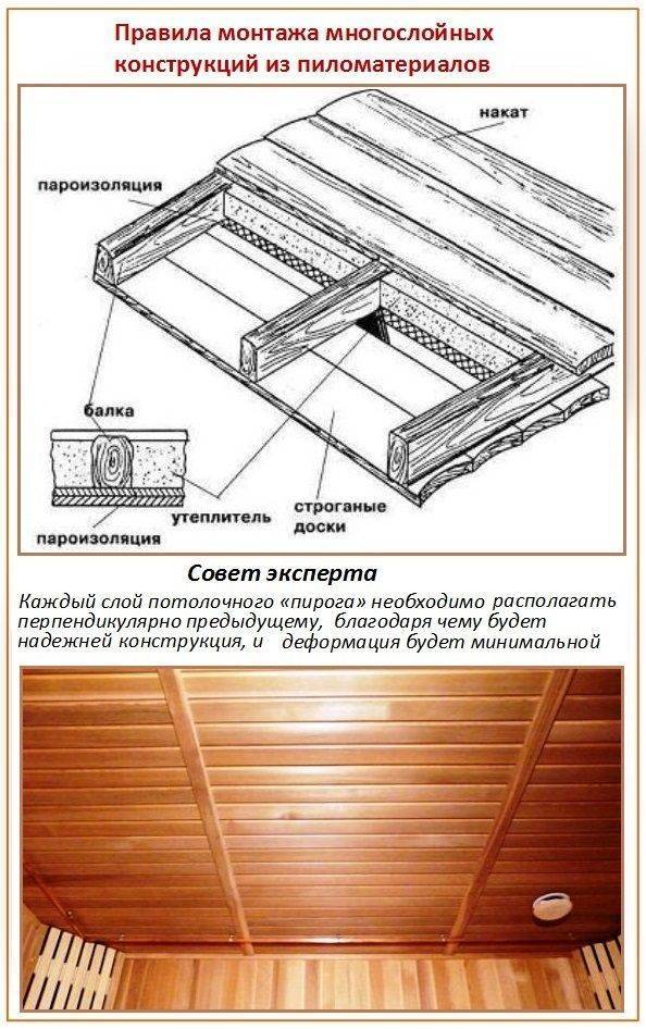 Какой плотности утеплитель должен быть для потолка
