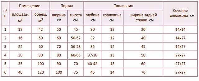 Угловые камины из кирпича