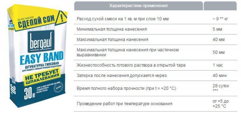 Шпаклевка боларс: секреты мастера