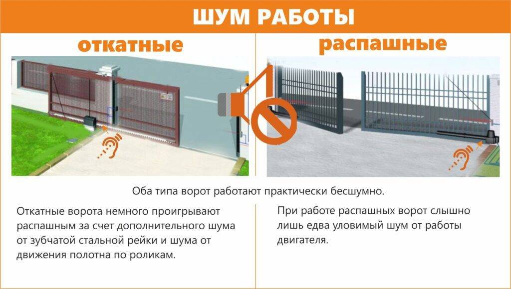 Откатные ворота с калиткой внутри (30 фото): раздвижные ворота из профнастила и металла со встроенной конструкцией калитки