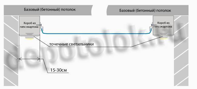 Минимальное расстояние для подвесного потолка из гипсокартона