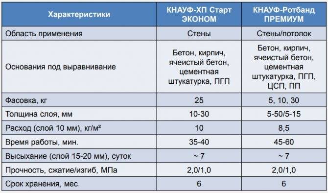 Финишная шпаклевка волма отзывы