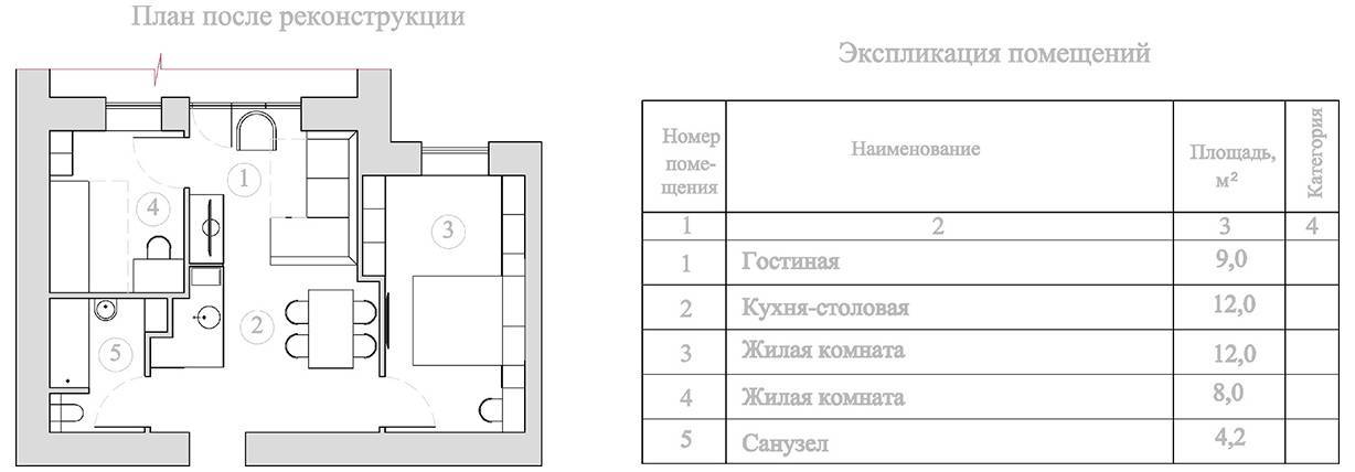 Детская в хрущевке — 130 фото красивых вариантов, сочетаний и идей оформления детских в типовых комнатах