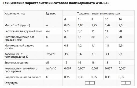 Какой поликарбонат лучше для теплицы: как выбрать, лучший производитель, отзывы