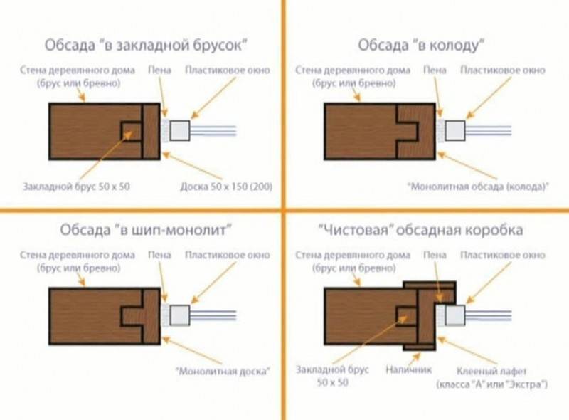 Монтаж входных дверей — 5 главных советов