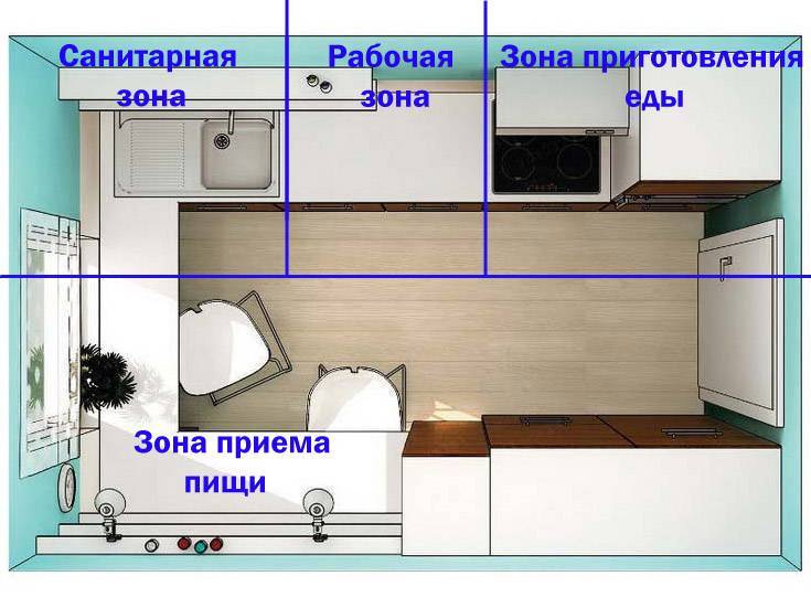 Как расставить мебель в комнате, советы профессиональных дизайнеров